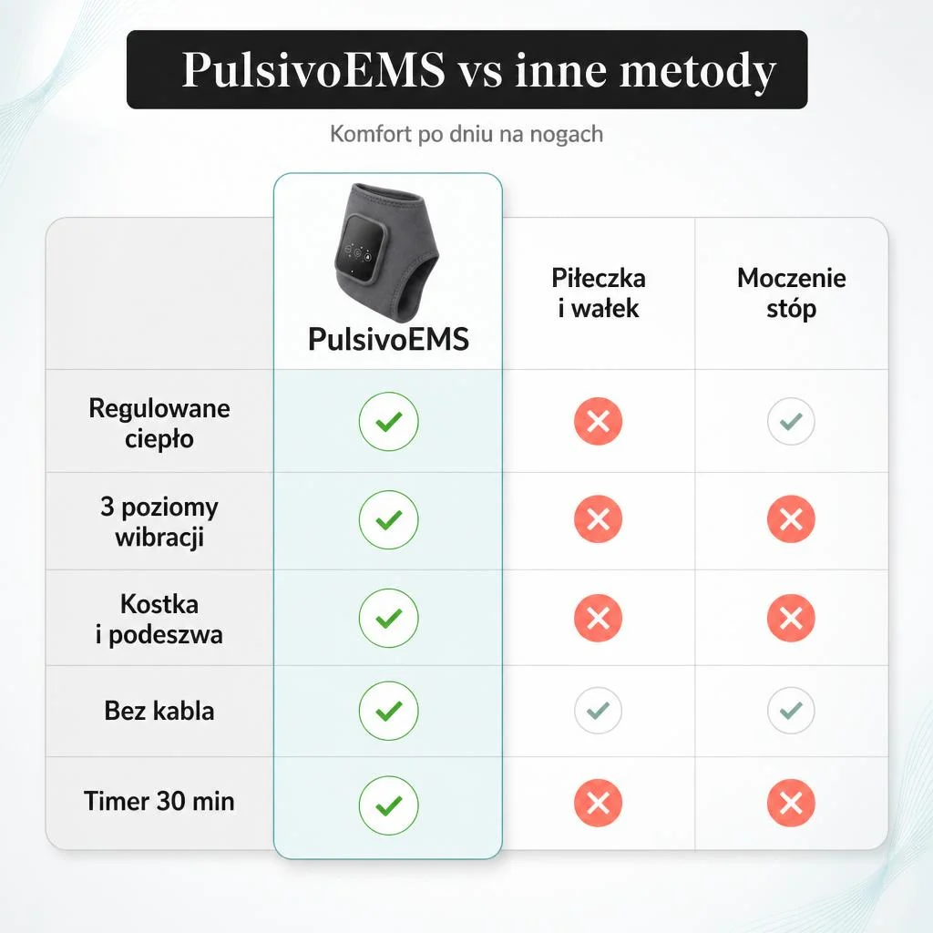 PulsivoEMS - Bezprzewodowy masażer stopy i kostki z ciepłem oraz wibracjami